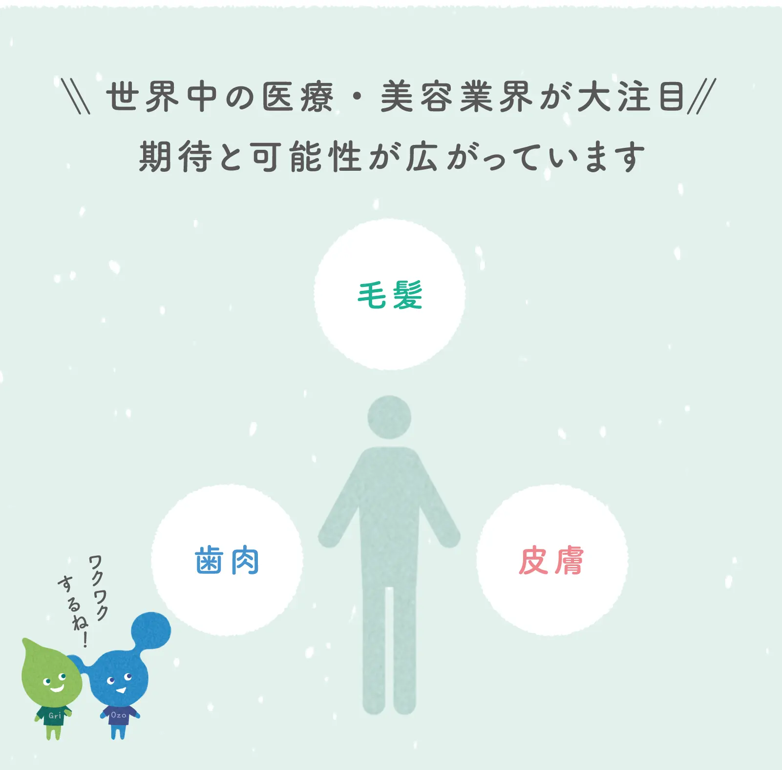 世界中の医療・美容業界が大注目。期待と可能性が広がっています