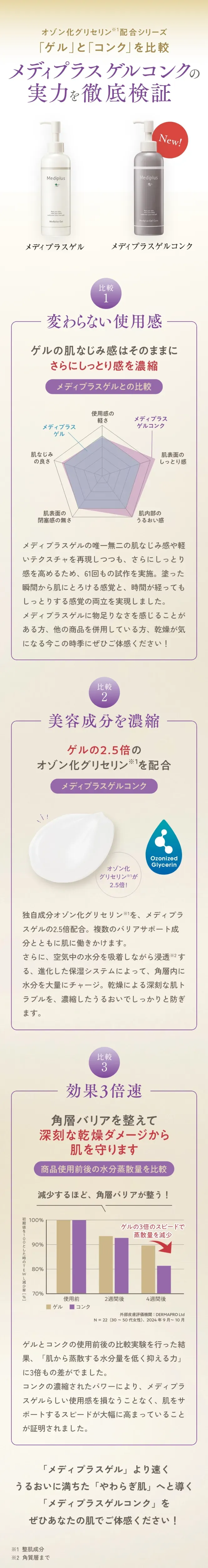 オゾン化グリセリン配合シリーズ「ゲル」と「コンク」を比較 メディプラスゲルコンクの実力を徹底検証