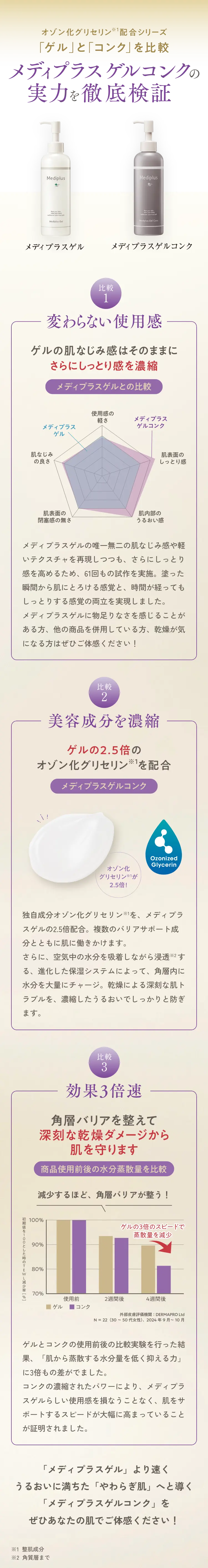 オゾン化グリセリン配合シリーズ「ゲル」と「コンク」を比較 メディプラスゲルコンクの実力を徹底検証