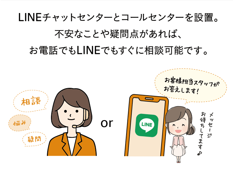 LINEチャットセンターとコールセンターを設置。不安なことや疑問点があれば、お電話でもLINEでもすぐに相談可能です。