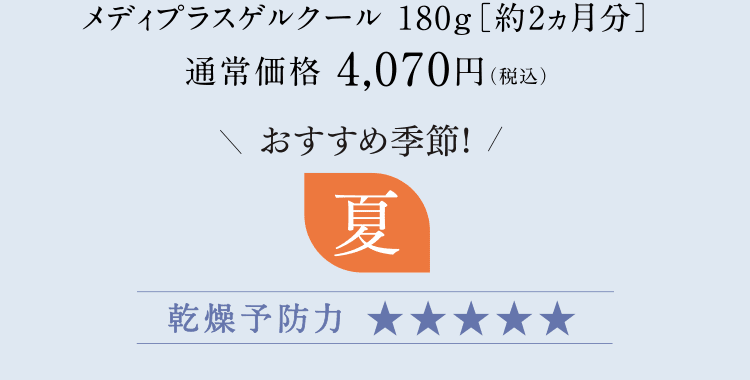 メディプラスゲルクール 180g［約2ヵ月分］通常価格 4,070円（税込）おすすめ季節　夏、乾燥予防力