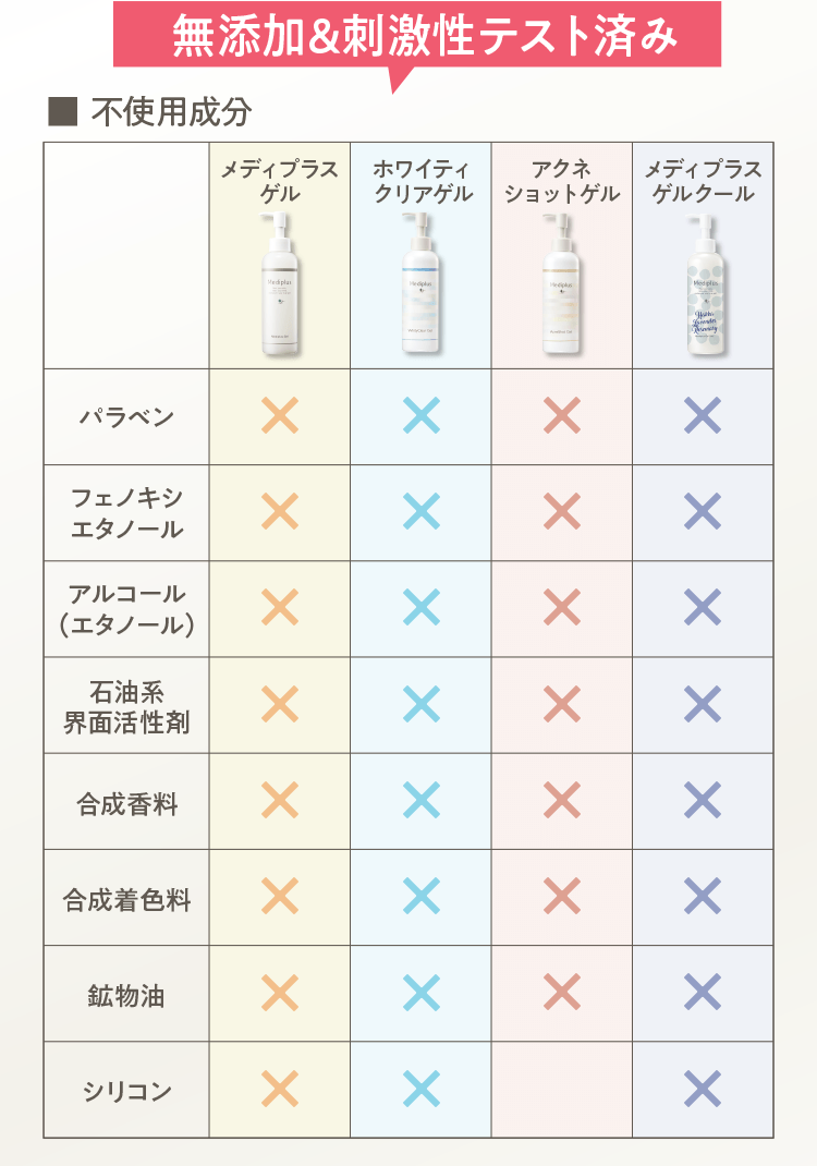 無添加＆刺激性テスト済み　不使用成分　パラベン、フェノキシエタノール、アルコール（エタノール）、石油系界面活性剤、合成香料、合成着色料、鉱物油、シリコン