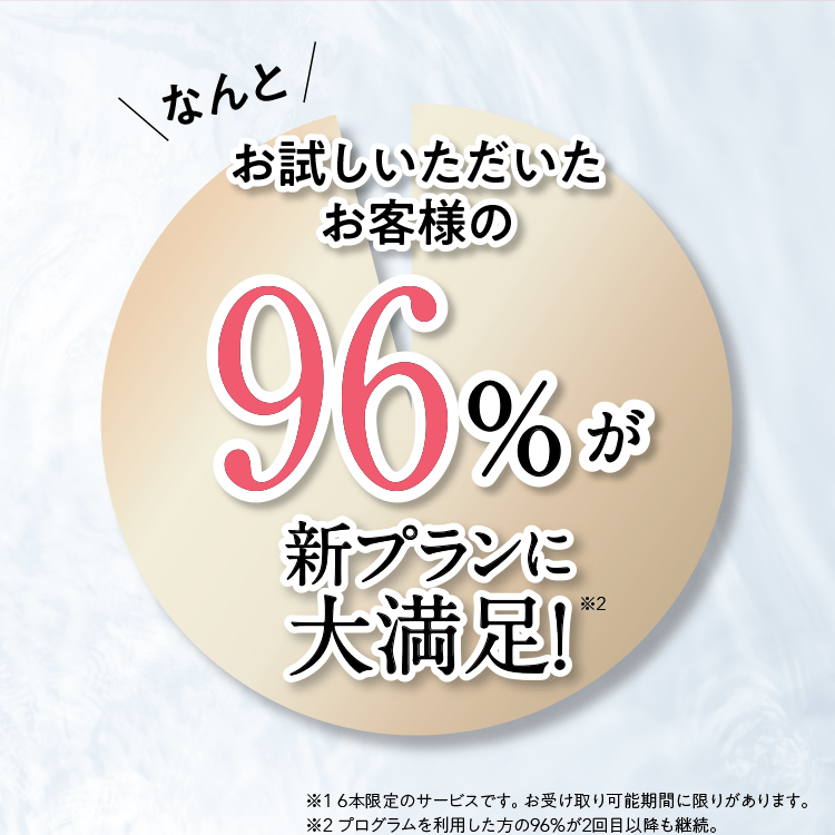 なんとお試しいただいたお客様の96%が新プランに大満足！