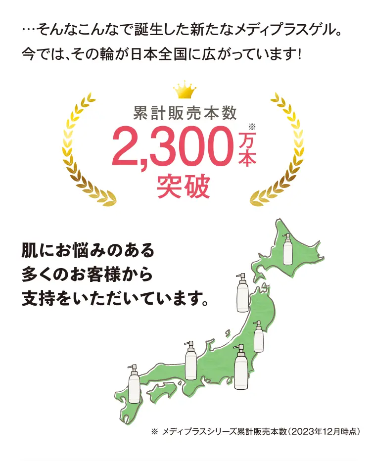 累計販売本数2,000万本※2 突破 肌にお悩みのある多くのお客様から支持をいただいています。※1 角層にハリを与えること ※2 2020年5月時点:メディプラスシリーズ累計本数
