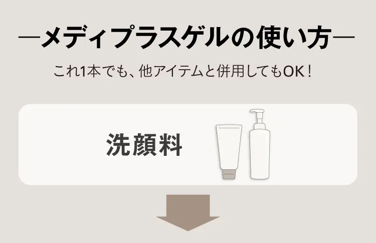 ーメディプラスゲルの使い方ーこれ1本でも、他アイテムと併用してもOK! 洗顔料