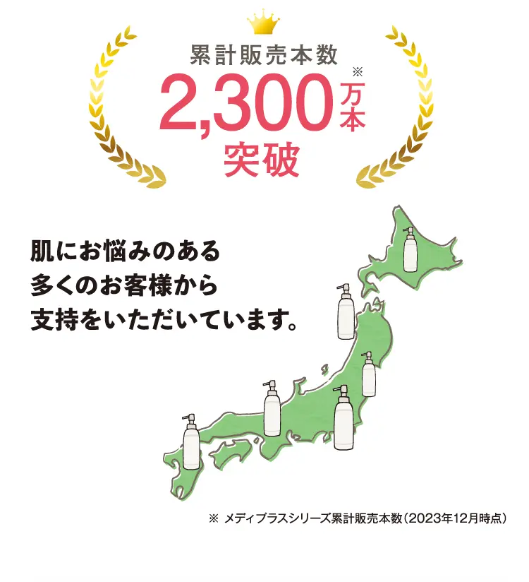 累計販売本数2,300万本※2 突破 肌にお悩みのある多くのお客様から支持をいただいています。※メディプラスシリーズ累計販売本数（2023年12月時点）