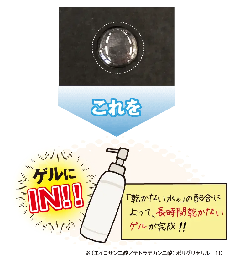これをゲルにin！！ 「乾かない水※」の配合によって、長時間乾かないゲルが完成！！ ※（エイコサン二酸/テトラデカン二酸）ポリグリセリルー10