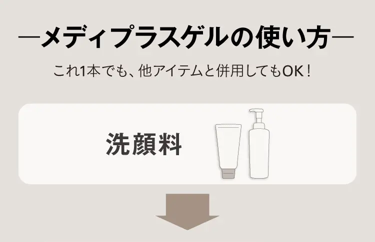 ーメディプラスゲルの使い方ーこれ1本でも、他アイテムと併用してもOK！ 洗顔料