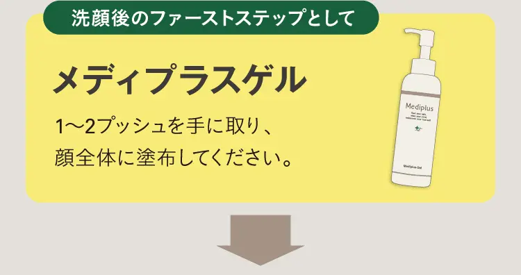 洗顔後のファーストステップとして メディプラスゲル 1～2プッシュを手に取り、顔全体に塗布してください。