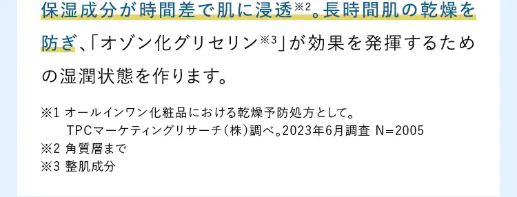 保湿成分が時間差で肌に浸透※2。長時間肌の乾燥を防ぎ、「グリセナジーRB※3」が効果を発揮するための湿潤状態を作ります。 ※1オールインワン化粧品における乾燥予防処方として。TPCマーケティングリサーチ(株)調べ。2023年6月調査。 ※2角質層まで ※3グリセナジーRB:オゾン化グリセリン(整肌成分)