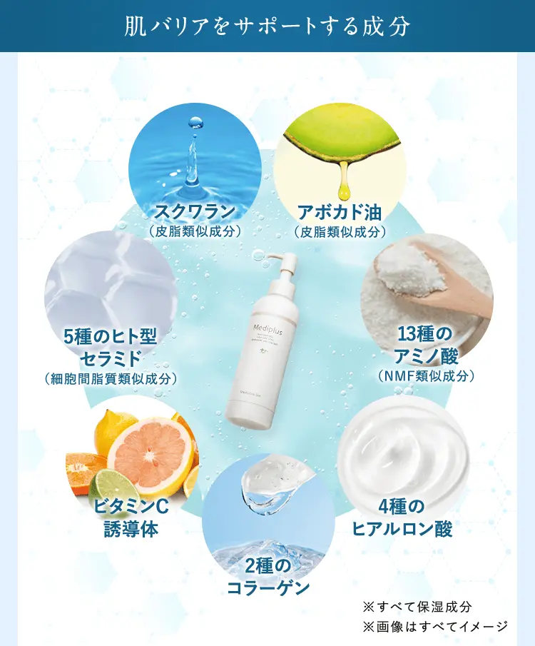 肌バリアをサポートする成分 スクワラン（皮脂類似成分）アボカド油（皮脂類似成分）13種のアミノ酸（NMF類似成分）5種のヒト型セラミド（細胞間脂質類似成分）4種のヒアルロン酸 2種のコラーゲン ビタミンC誘導体※すべて保湿成分※画像はすべてイメージ