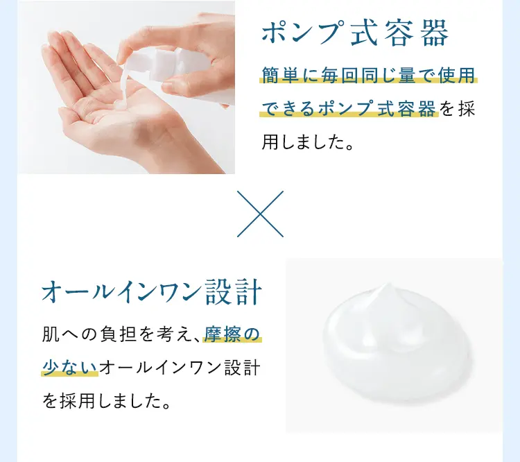 ポンプ式容器 簡単に毎回同じ量で使用できるポンプ式容器を採用しました。オールインワン設計 肌への負担を考え、摩擦の少ないオールインワン設計を採用しました。