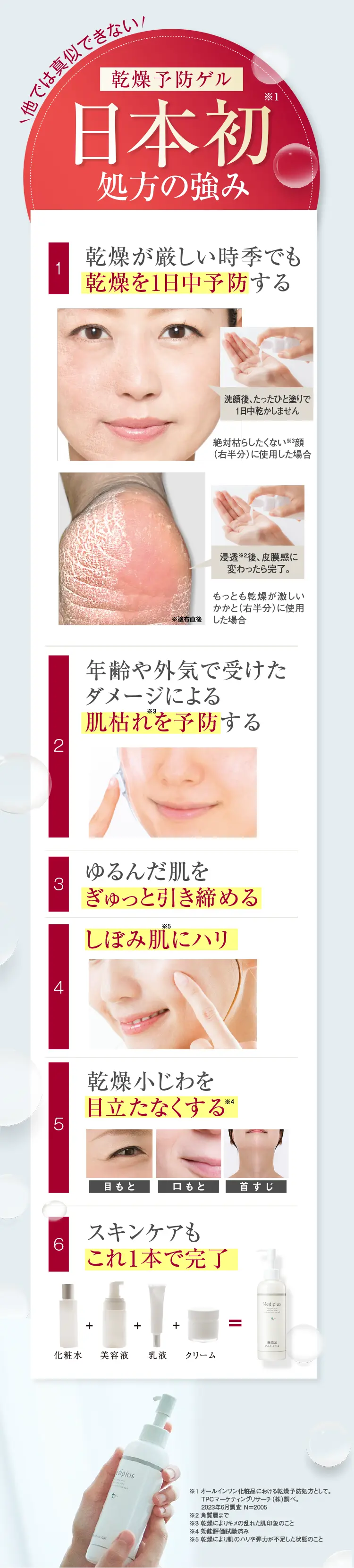 乾燥予防ゲル日本初※1処方の強み