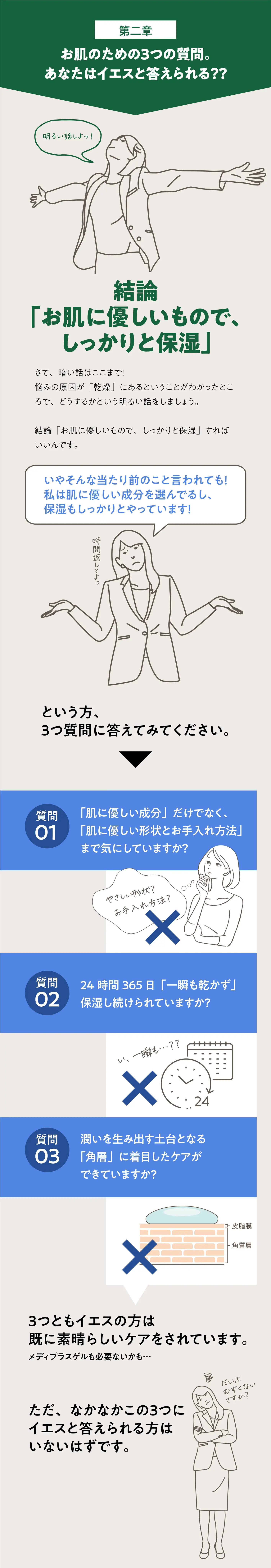 第二章お肌のための3つの質問。...